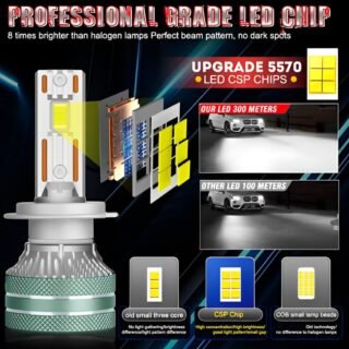 M27s Ultra Bright, Ultra Reliable 5570 LED